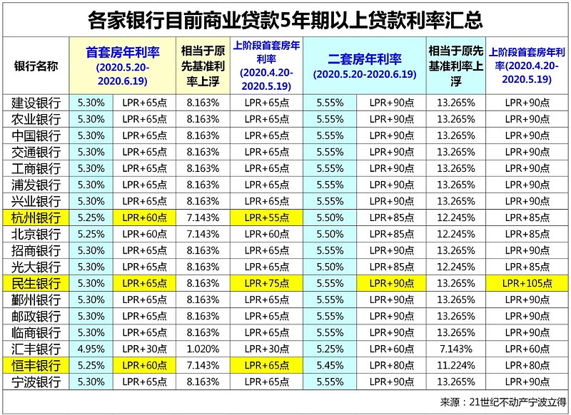 昆明官渡区房产抵押贷款办理流程. 房产抵押贷款利率. 房产抵押贷款注意事项